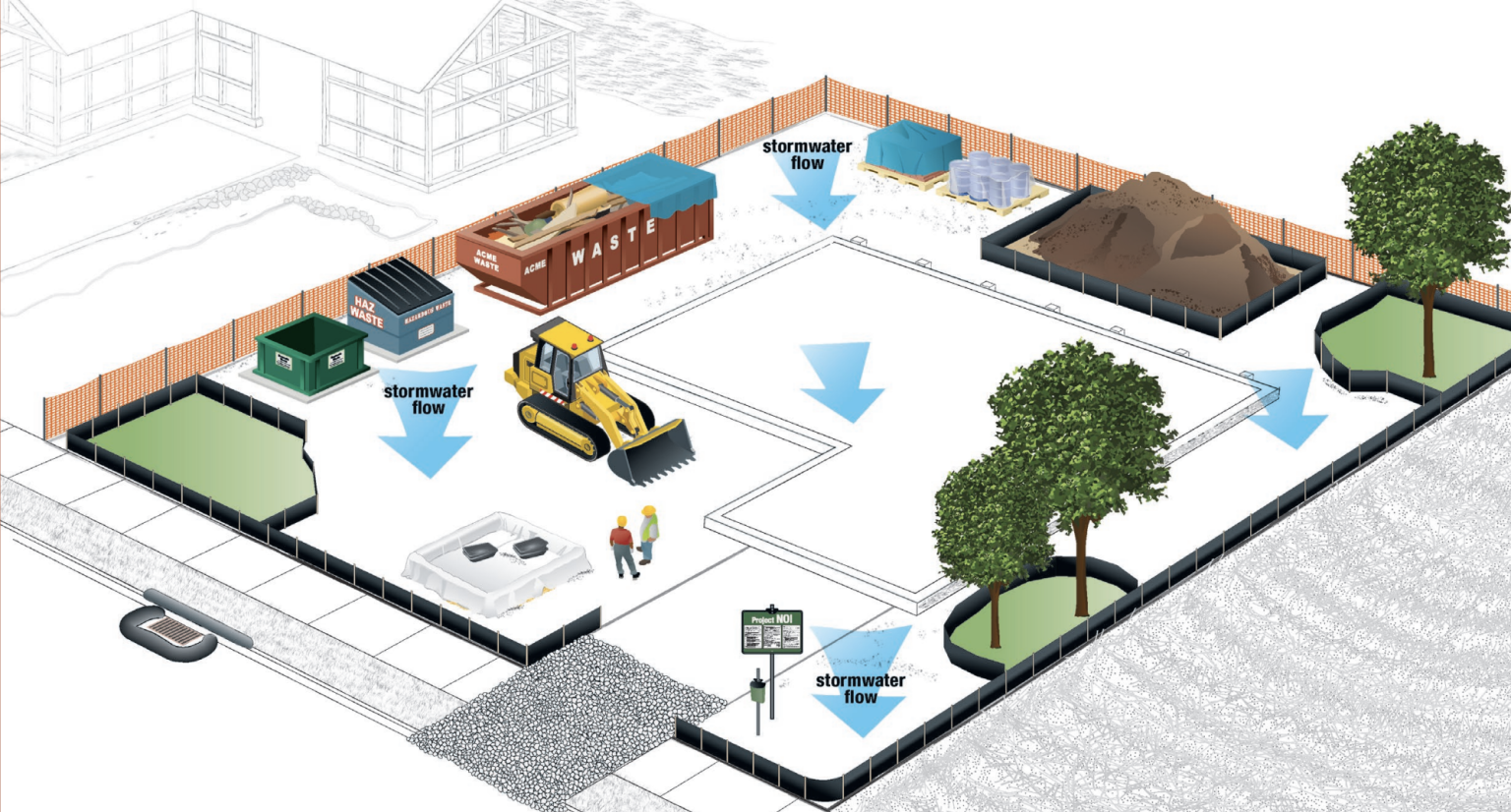The Importance of SWPPPs for Construction - Path Light Pro